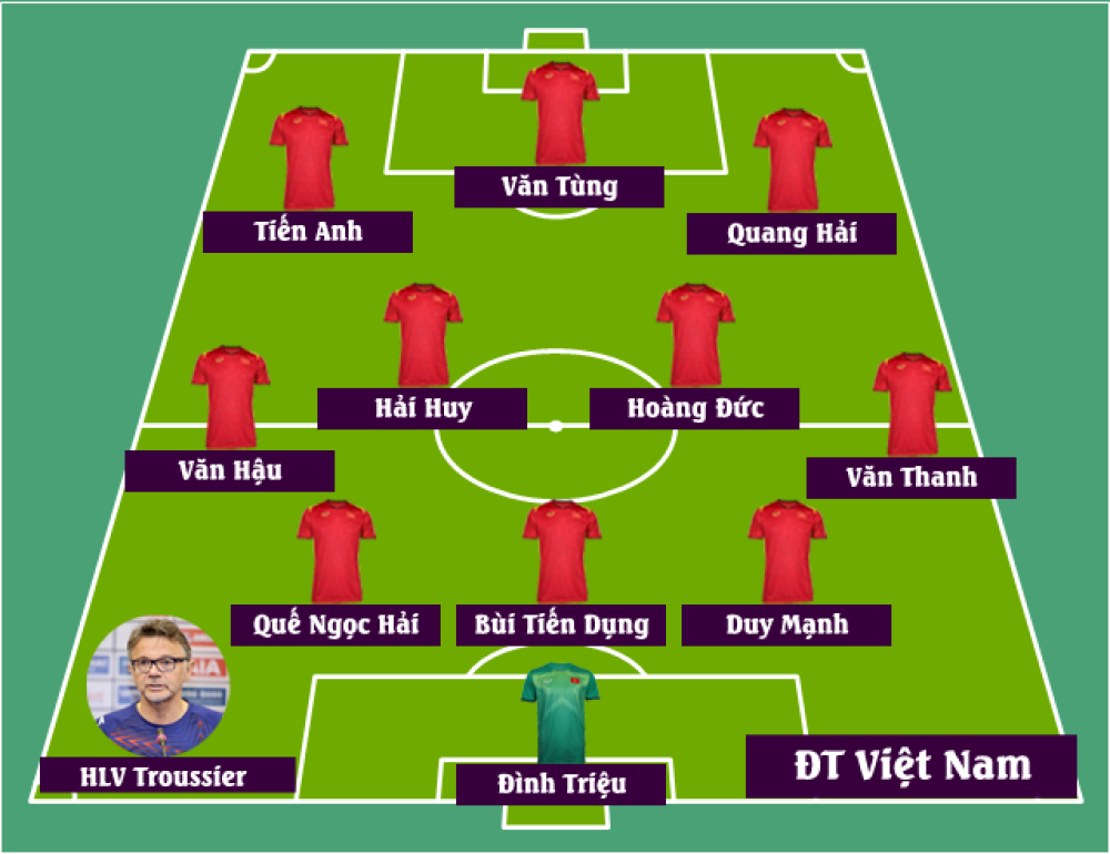 Đội hình dự kiến Việt Nam vs Hong Kong (TQ): Quang Hải, Văn Toàn sẽ đá chính?