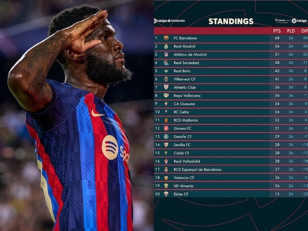 Tổng kết La Liga: Kết quả và BXH mới nhất sau Vòng 26