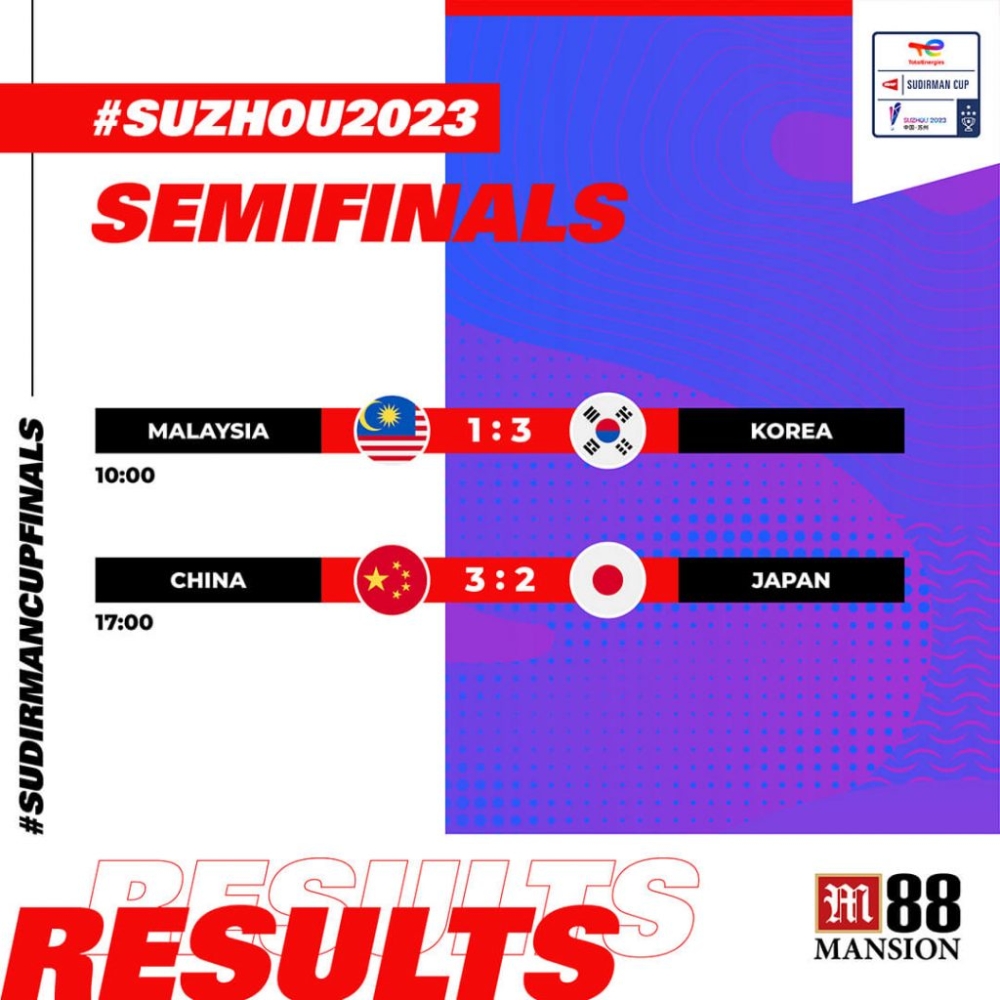 BWF Sudirman Cup 2023 – Kết quả trận bán kết – Trung Quốc đánh bại Nhật Bản