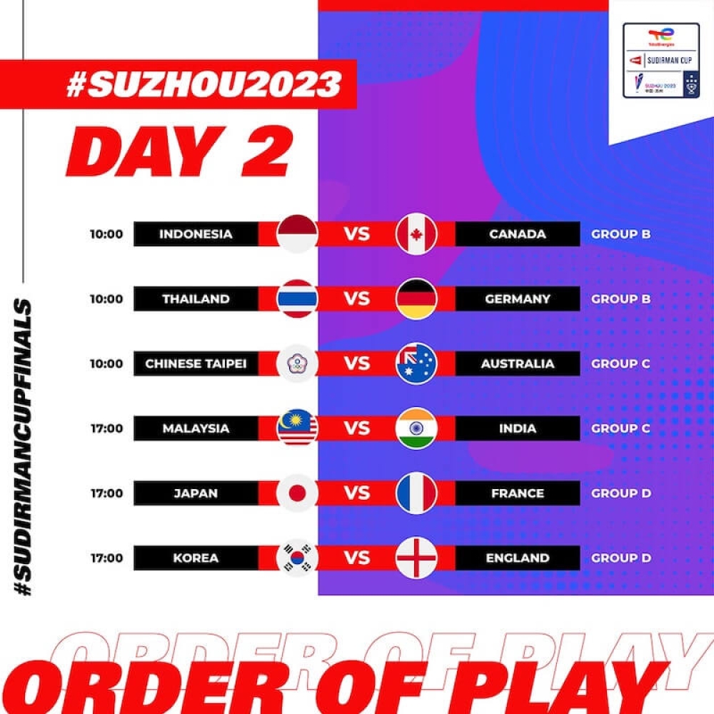 BWF Sudirman Cup 2023 – Kết quả ngày 2 – Ấn Độ bị loại