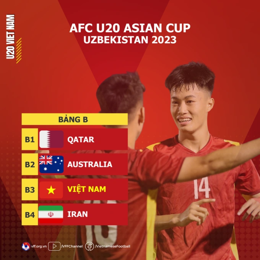 U20 Việt Nam chung bảng với Qatar, Australia và Iran tại U20 châu Á